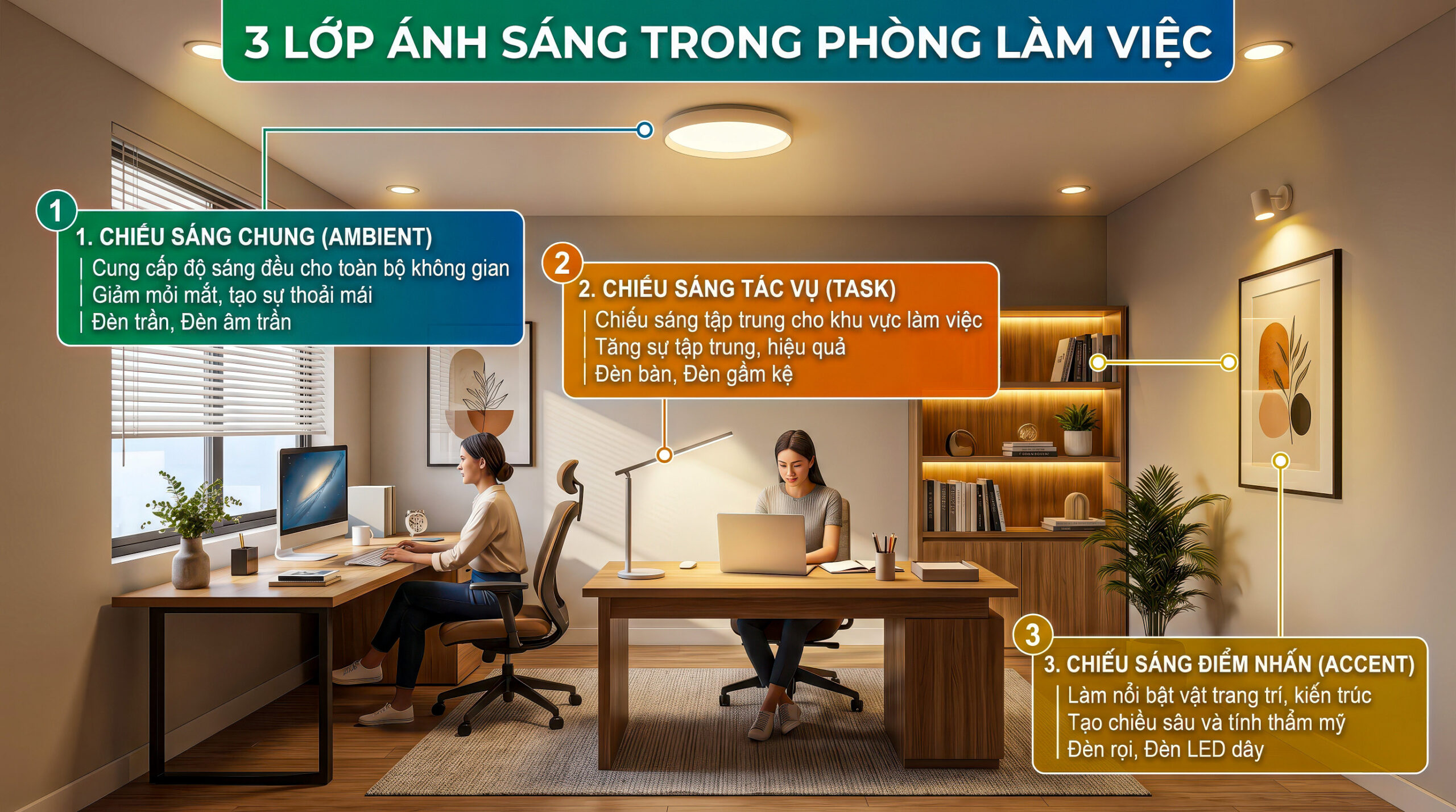 nguyen-tac-bo-tri-den-trang-tri-phong-lam-viec