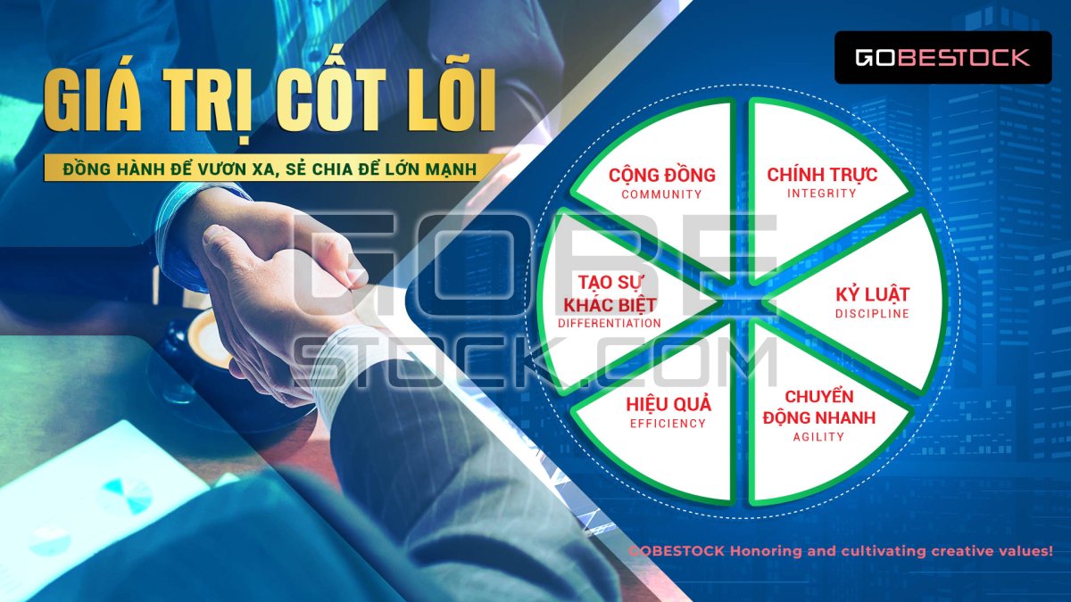 Poster business successful chart 01